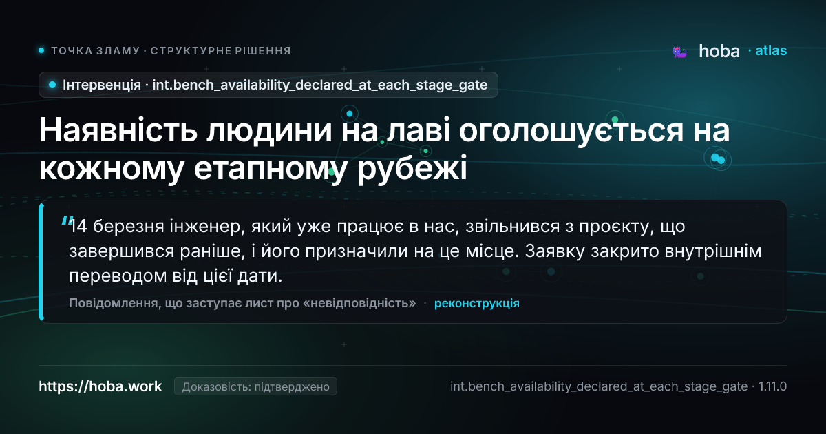 int.bench_availability_declared_at_each_stage_gate — Наявність людини на лаві оголошується на кожному етапному рубежі